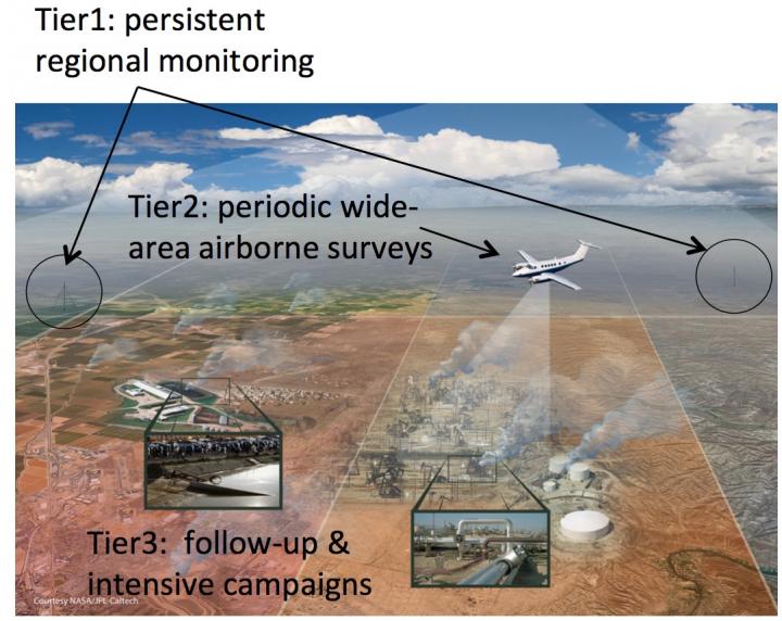 California Energy Commission Funds Project to Pinpoint Methane Super Emitters