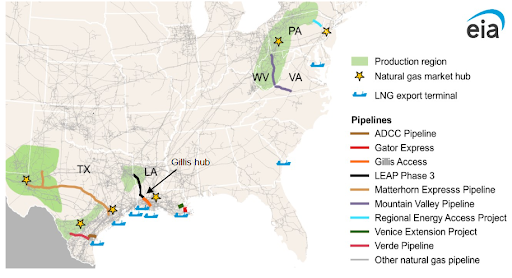 Natural Gas Prices Decline Across Major Markets