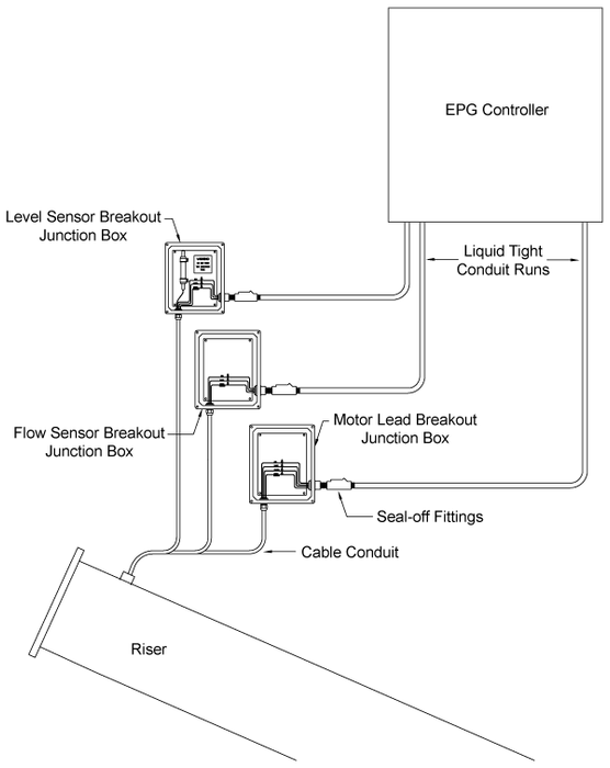 Breakout Junction Boxes