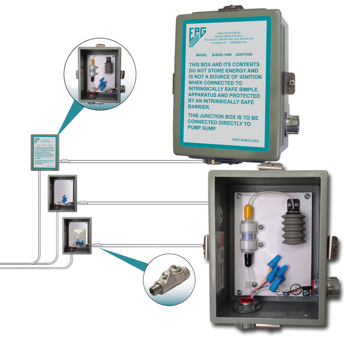 Breakout Junction Boxes