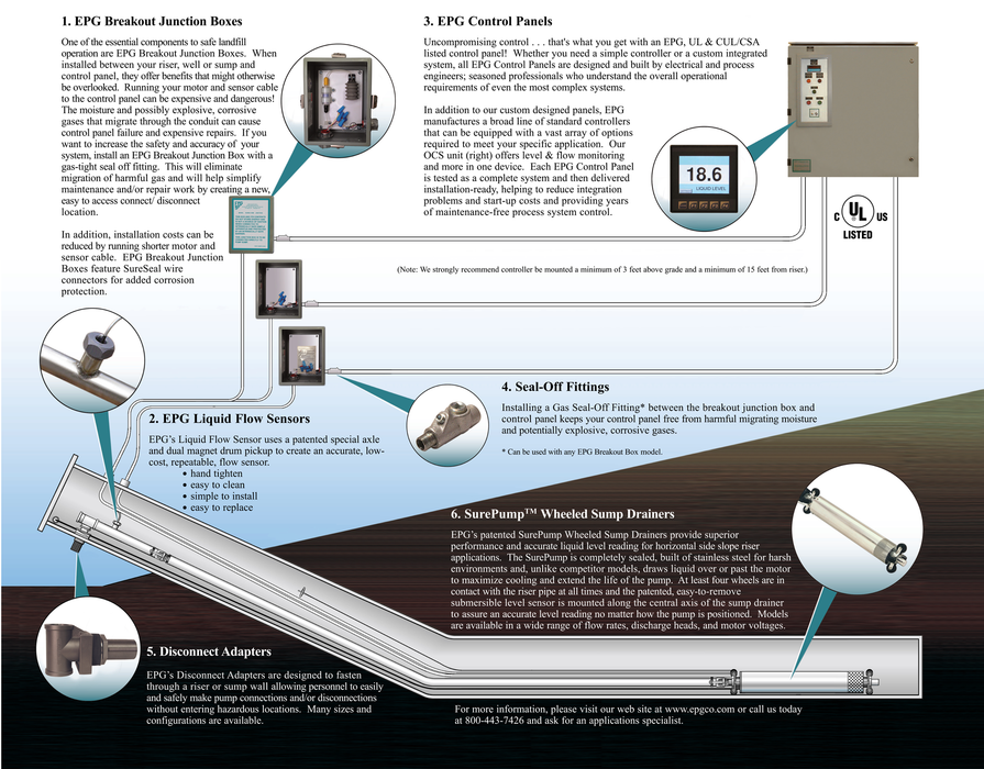 Leachate Collection Systems