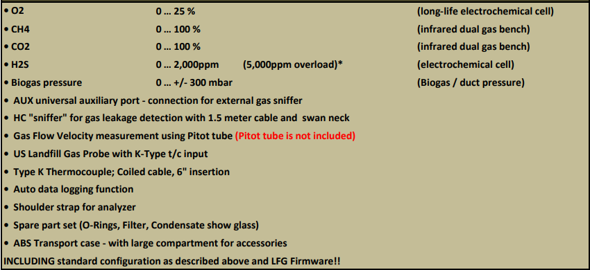 Optimax Landfill Gas Analyzer | Biogas Measurement: O2, H2S, CH4 and CO2