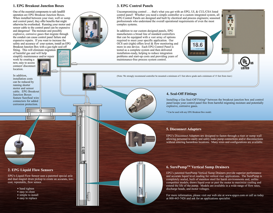 Leachate Collection Systems