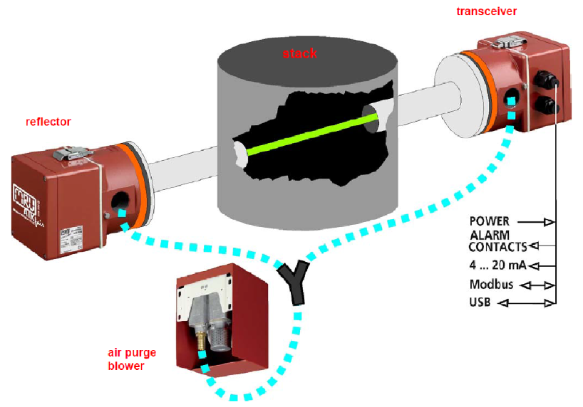 Dust Opacity Monitor - MRU DM 401 (long)