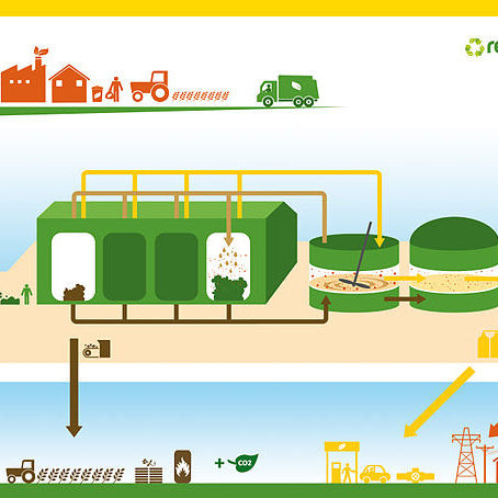 Efficient Biogas Production: Maximizing Profits, Eliminating Waste