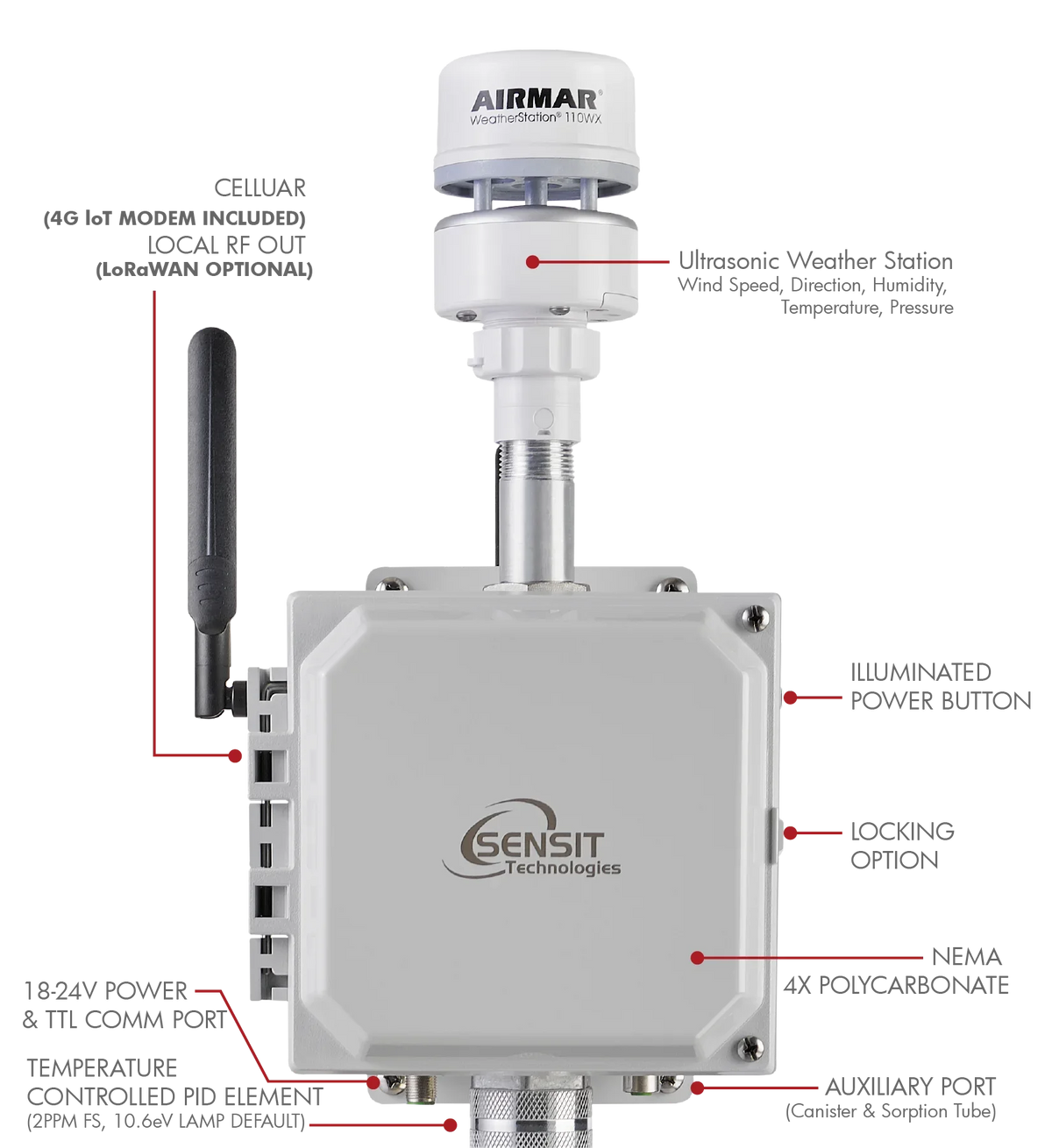 SPODs- 24/7 Continuous VOC Monitoring