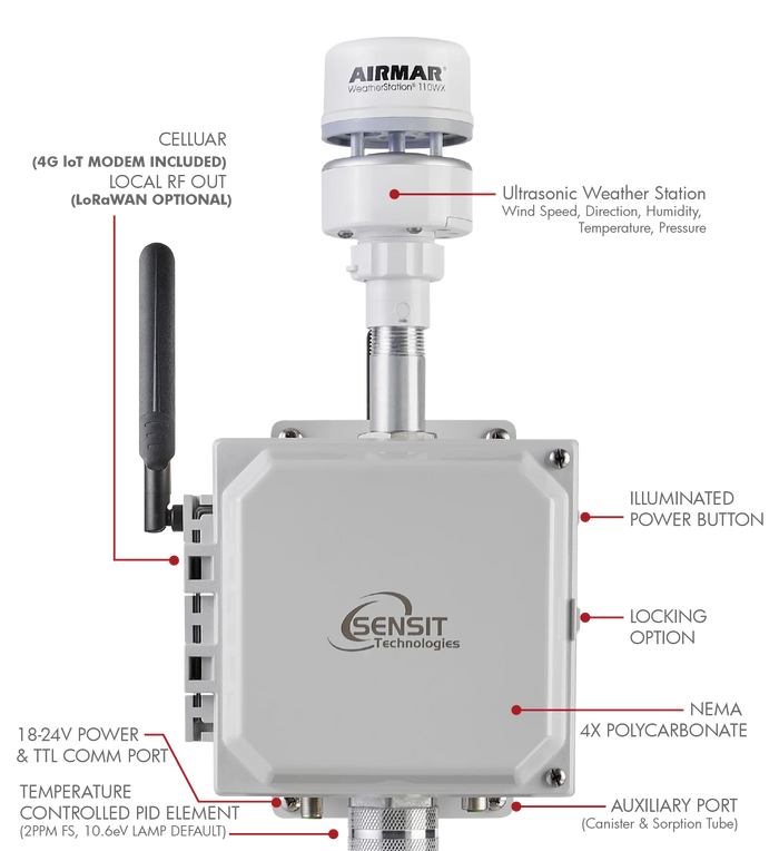 SPODs- 24/7 Continuous VOC Monitoring