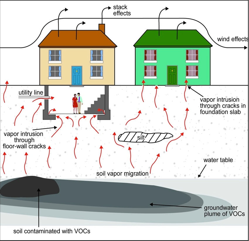 Preventing Vapor Intrusion from Landfills