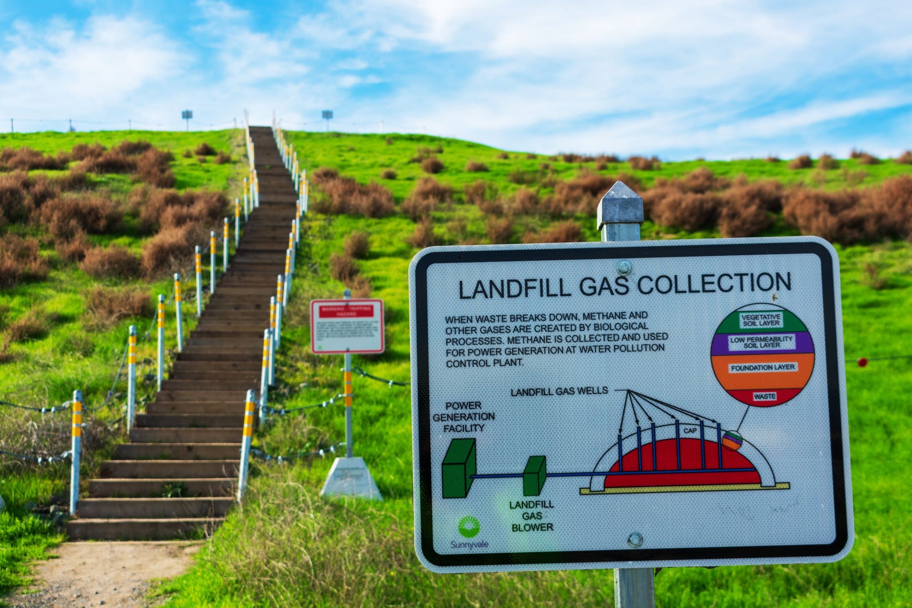 Landfill Gas Collection Isn't Just Smart, It's Required