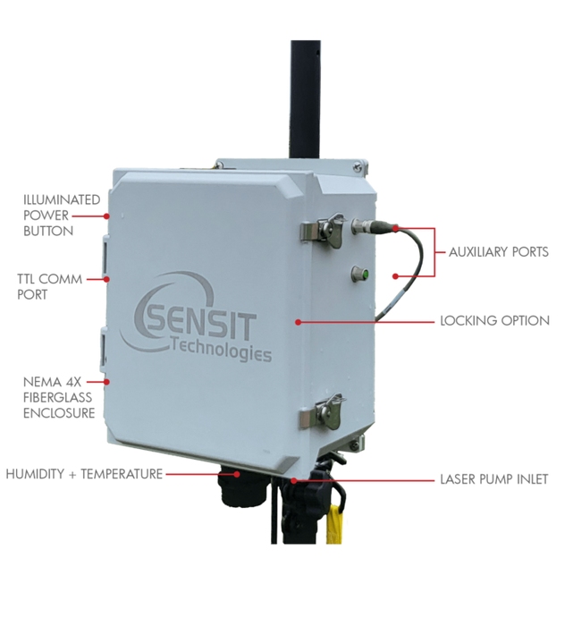 SENSIT GAS-TRAC® FMD