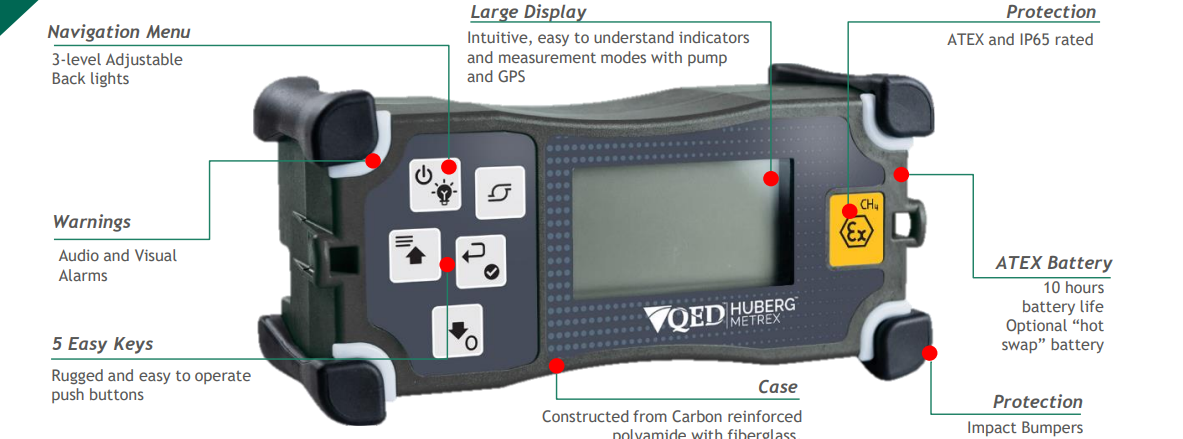 Metrex 4 measures gas ranges that span from 0 - 1,000,000 PPM (part per million