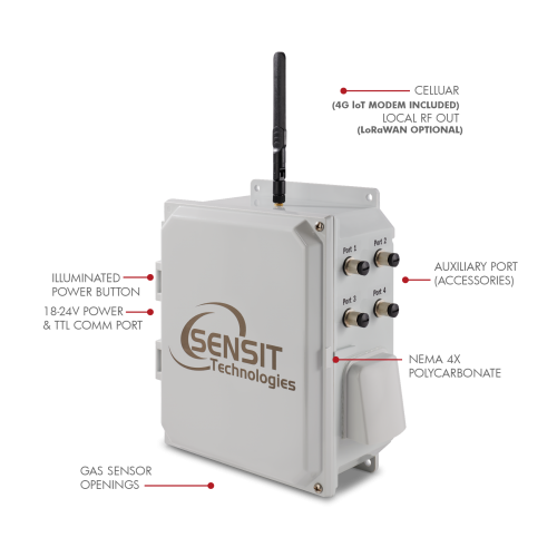 SENSIT RAMP Remote Air Quality Monitoring Platform
